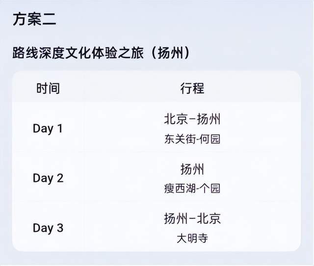 一码难求的飞猪问一问，依旧半吊子