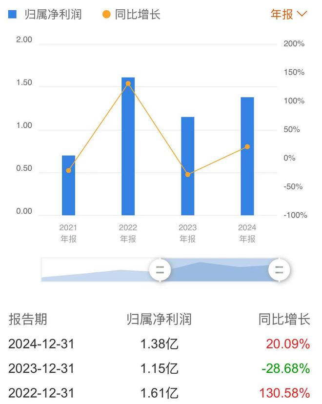 近10亿元商誉压力下，华人健康继续扩张！斥资超3亿元收购三家公司股权