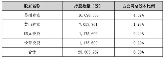 近10亿元商誉压力下，华人健康继续扩张！斥资超3亿元收购三家公司股权