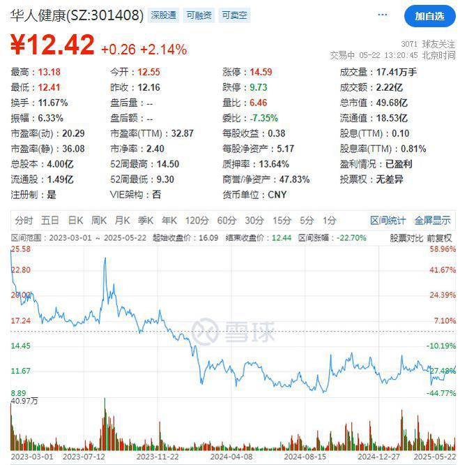 近10亿元商誉压力下，华人健康继续扩张！斥资超3亿元收购三家公司股权