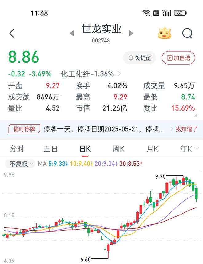 百亿世龙不是梦？世龙实业忙否认：没喊过这口号！公司曾收罚单今日摘帽