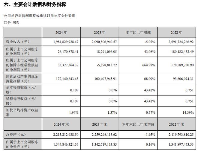 百亿世龙不是梦？世龙实业忙否认：没喊过这口号！公司曾收罚单今日摘帽