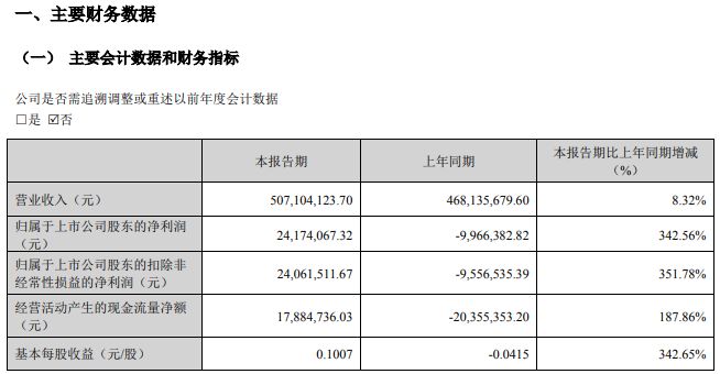 百亿世龙不是梦？世龙实业忙否认：没喊过这口号！公司曾收罚单今日摘帽