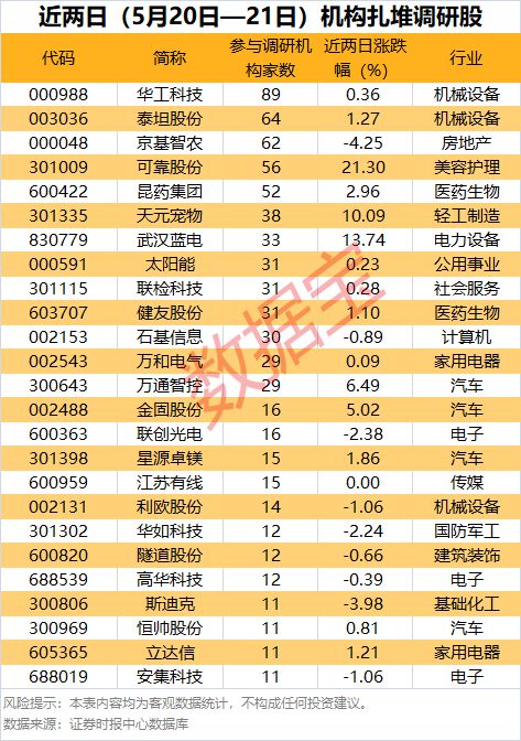 杠杆资金大手笔加仓这些股！