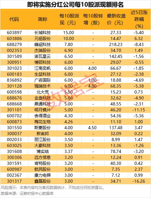 杠杆资金大手笔加仓这些股！
