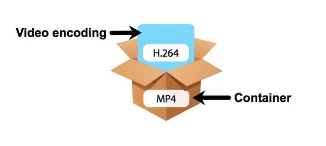 超能课堂(339)H.264、H.265、H.266、VP9和AV1视频编码标准对比