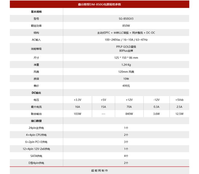 超能课堂(339)H.264、H.265、H.266、VP9和AV1视频编码标准对比