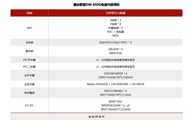 超能课堂(339)H.264、H.265、H.266、VP9和AV1视频编码标准对比