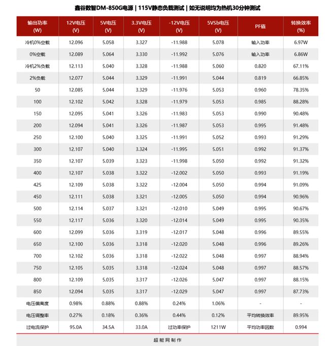 超能课堂(339)H.264、H.265、H.266、VP9和AV1视频编码标准对比