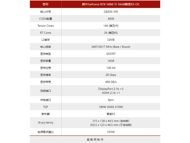 耕升RTX5060Ti16GB踏雪X3 OC评测:极简白色造型，优秀的2K主流卡