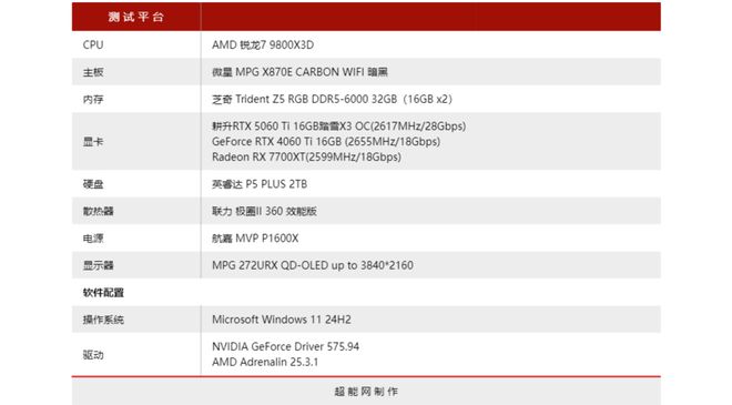 耕升RTX5060Ti16GB踏雪X3 OC评测:极简白色造型，优秀的2K主流卡