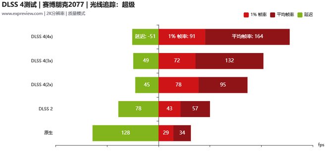 耕升RTX5060Ti16GB踏雪X3 OC评测:极简白色造型，优秀的2K主流卡