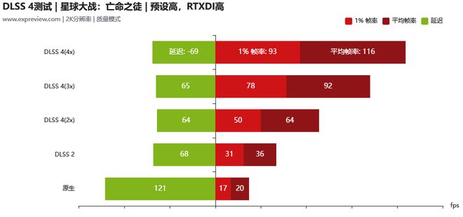 耕升RTX5060Ti16GB踏雪X3 OC评测:极简白色造型，优秀的2K主流卡