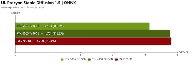 耕升RTX5060Ti16GB踏雪X3 OC评测:极简白色造型，优秀的2K主流卡
