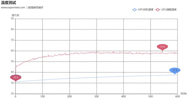 耕升RTX5060Ti16GB踏雪X3 OC评测:极简白色造型，优秀的2K主流卡