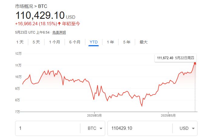 不能错过这波大势！摩根大通等华尔街大行探索联手发行稳定币