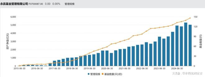 权益突围！固收大厂如何蜕变全面大厂？