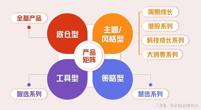 权益突围！固收大厂如何蜕变全面大厂？