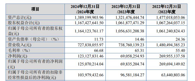 IPO雷达｜一家三口控股九成！康华股份报告期分红上亿，专科及以下员工过半