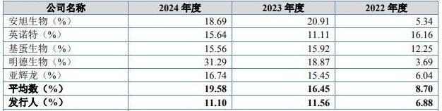 IPO雷达｜一家三口控股九成！康华股份报告期分红上亿，专科及以下员工过半