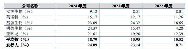 IPO雷达｜一家三口控股九成！康华股份报告期分红上亿，专科及以下员工过半