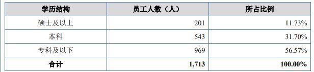 IPO雷达｜一家三口控股九成！康华股份报告期分红上亿，专科及以下员工过半