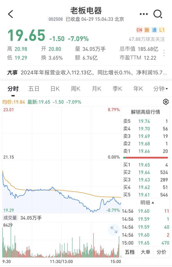 财报苦涩、股价大跌，老板电器任富佳陷入自嗨与房产深坑