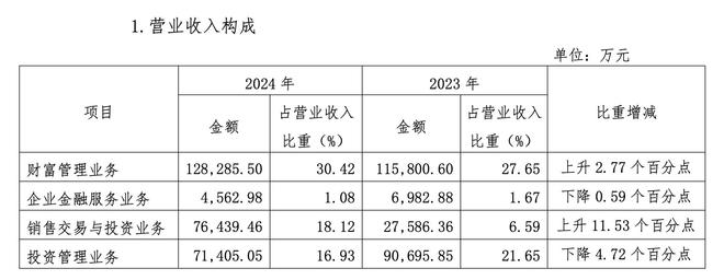 “少壮派”王海河接棒国海证券董事长，新官上任面临券商风控首考