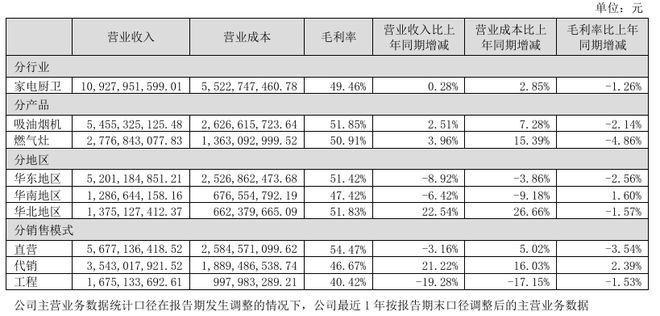 财报苦涩、股价大跌，老板电器任富佳陷入自嗨与房产深坑