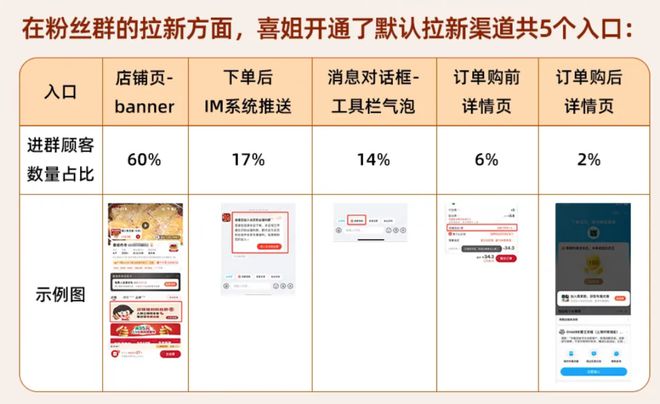外卖持久战：餐饮商家如何找寻营销新方法？
