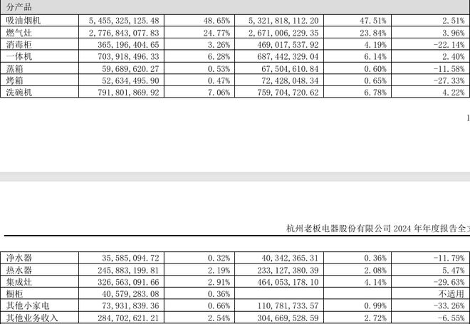 财报苦涩、股价大跌，老板电器任富佳陷入自嗨与房产深坑