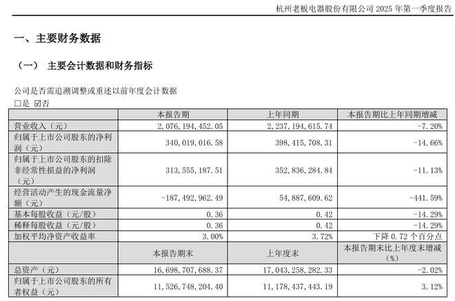 财报苦涩、股价大跌，老板电器任富佳陷入自嗨与房产深坑