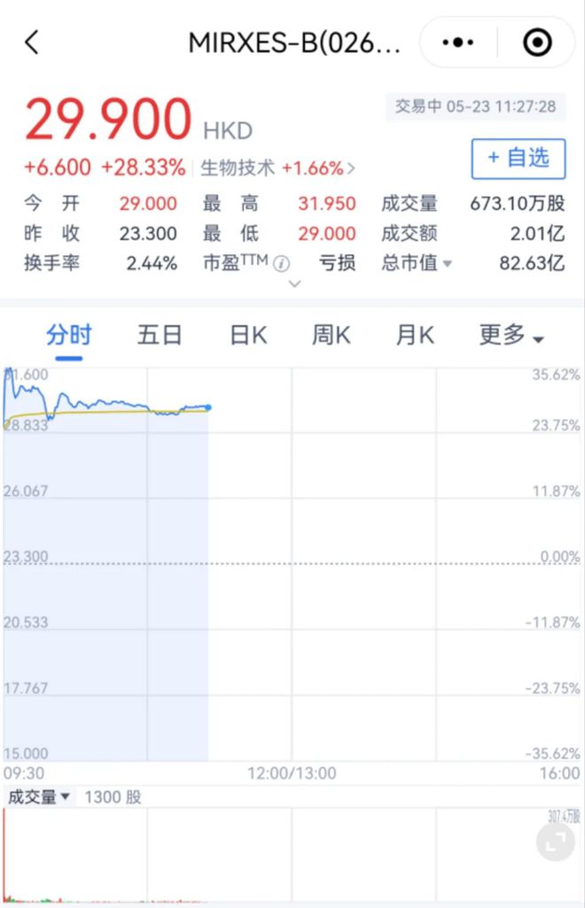 市值82亿！“淘宝之父”今日收获一个IPO