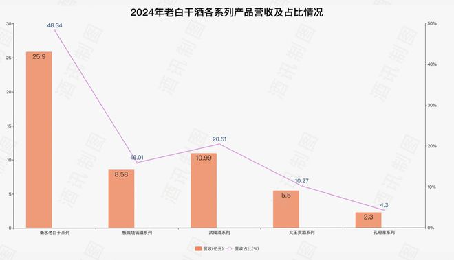 老白干酒的“中年危机”