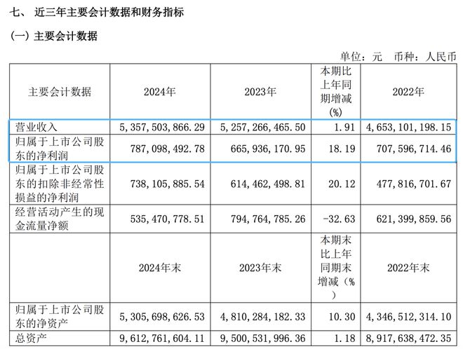 老白干酒的“中年危机”