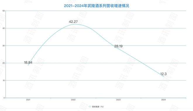 老白干酒的“中年危机”