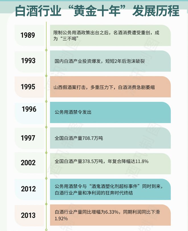 白酒市场化40年，公务用酒退出餐桌