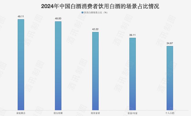 白酒市场化40年，公务用酒退出餐桌