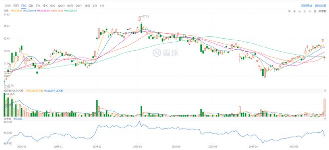 市值一夜缩水86亿！名创优品首季度净利降三成，门店扩张的“达摩克利斯之剑”？