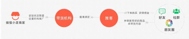 当“李佳琦们”不再是“万能灵药”，电商直播何去何从？