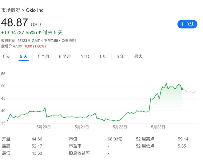 在2030年前启动10座大型核电站建设，特朗普宣布核电新政