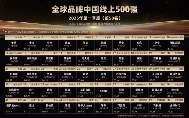 透视「硬核」品牌榜：品牌消费归来，但增长逻辑已变