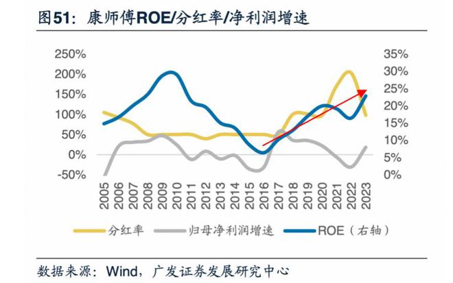 透视「硬核」品牌榜：品牌消费归来，但增长逻辑已变