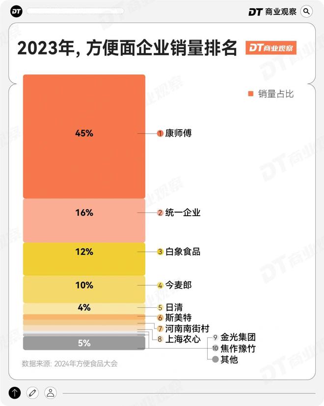 透视「硬核」品牌榜：品牌消费归来，但增长逻辑已变