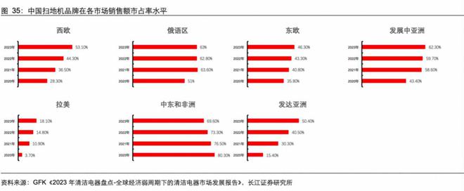 透视「硬核」品牌榜：品牌消费归来，但增长逻辑已变