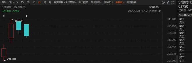 突然火了！3家明星公司，H股股价超A股！