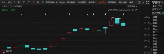 突然火了！3家明星公司，H股股价超A股！