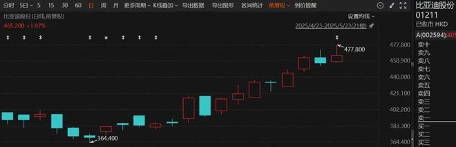 突然火了！3家明星公司，H股股价超A股！