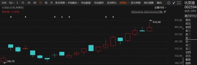 突然火了！3家明星公司，H股股价超A股！