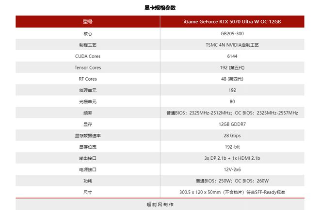 iGame GeForce RTX 5070 Ultra W OC评测:是霓虹潮玩2K游戏利器
